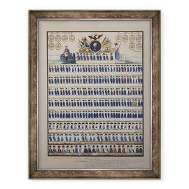 Tablou inramat - Scoala germana - Uniforme prusace din vremea lui Frederick William al II-lea - - Roveli
