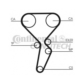 Curea Distributie Log./Sand. 1.6 16V - - Roveli