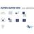 ​Hartie igienica Paperblue Jumbo super mini, 150 m, 2 straturi, 12 role - 2- Roveli