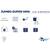 ​Hartie igienica Paperblue Jumbo super mini, 150 m, 2 straturi, 12 role - 3- Roveli
