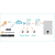 Kit controler gateway si 1 cap termostat smart pentru calorifer Ferroli, Wi-Fi, control de la distanta, siguranta pentru copii, detectare fereastra deschisa, afisaj digital, programabil, alb - 4- Roveli