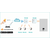 Kit controler gateway si 3 capete termostat smart pentru calorifer Ferroli Wi-Fi, control de la distanta, siguranta pentru copii, detectare fereastra deschisa, afisaj digital, programabil, alb - 4- Roveli