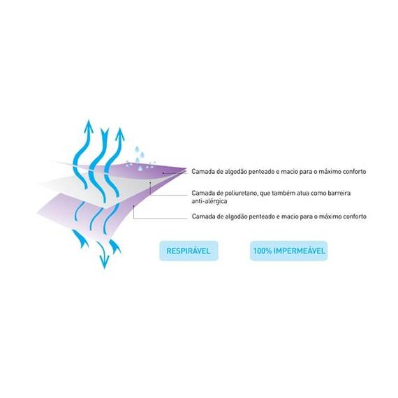 Protectie impermeabila pentru saltea 135x190 cm Clevamama - 2- Roveli