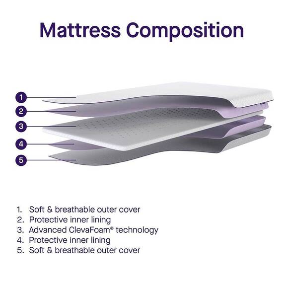 Salteluta bebelusi pentru landou 74cmx30cm Clevamama 3112 - 3- Roveli