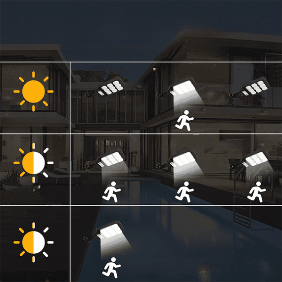 Lampa perete D217, incarcare solara, 279LED, senzor miscare - 5- Roveli