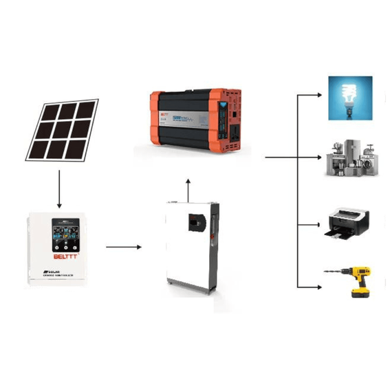 Invertor sinus pur 3000W, DC12V/AC230V, USB, ecran LCD - 4- Roveli