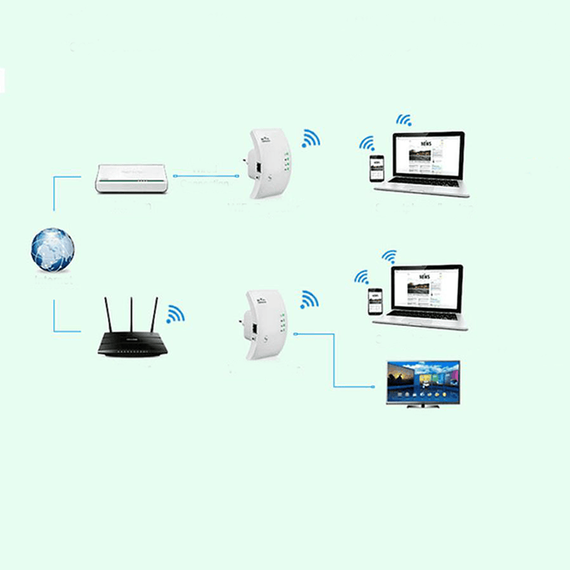 Amplificator retea semnal WiFi 300MG - 10- Roveli