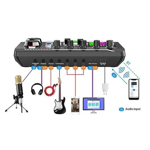 Interfata audio SK7, efecte vocale, EQ, BT, 3 canale de streaming - 6- Roveli