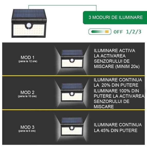 Lampa solara pliabila SH 090A, senzor miscare, 34 LED - 7- Roveli