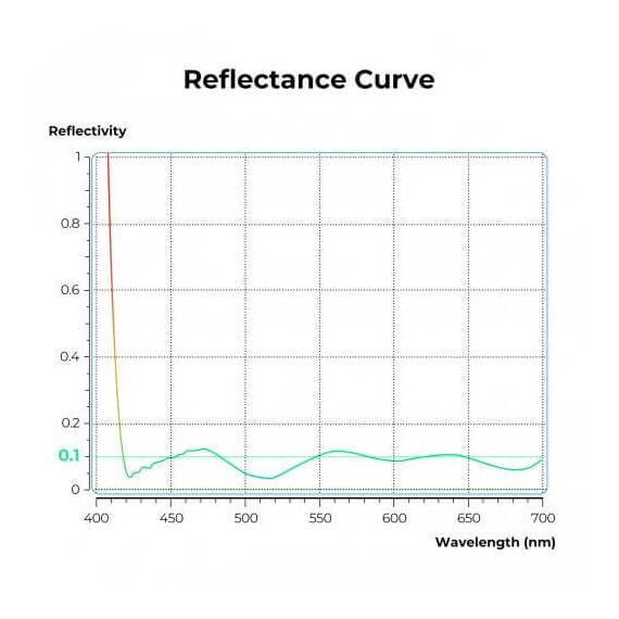 Filtru K&F Concept UV Filter Ultra-low Reflection Nano-X Series - 6- Roveli