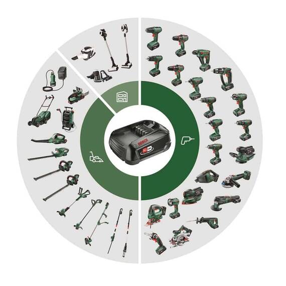 ​Fierastrau electric cu lant Bosch, pentru taiat crengi, lungime sina 20 cm, tija telescopica, lungime reglabila 210 - 260 cm, tehnologia Syneon Chip, fara acumulator - 8- Roveli