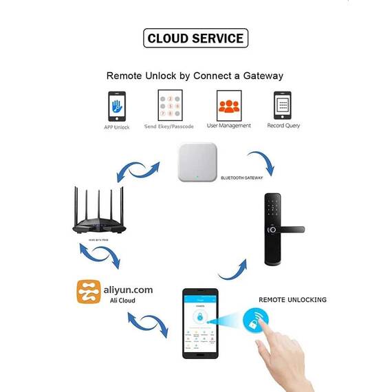 Incuietoare inteligenta DacEnergy©, pentru Hotel / Apartament / Airbnb, material aliaj de aluminiu, deblocare Amprenta digitala / aplicatie / cod / card RFID / cheie, pentru usa din lemn, negru/argintiu - 10- Roveli