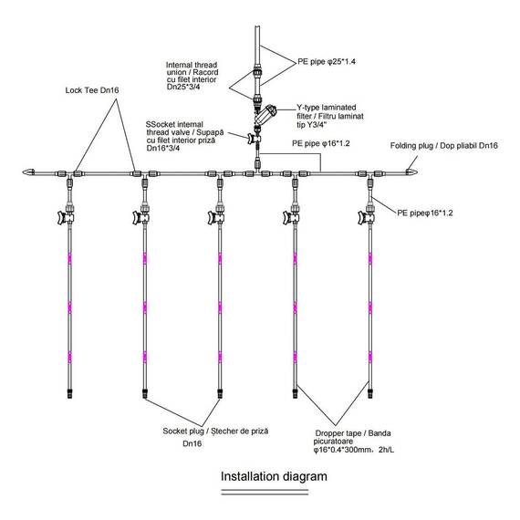 ​Sistem de irigare DacEnergy©, material PE, pentru 5 randuri, maxim 12 metri lungime, 4 metri latime, 60 m conducta picurare, kit complet - 4- Roveli