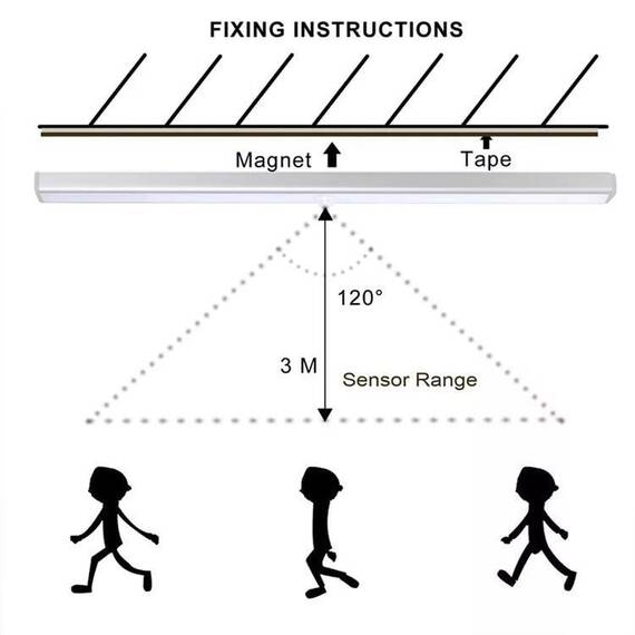 Lampa pentru dulap cu senzor de miscare, Set (tm): 10 buc - 7- Roveli