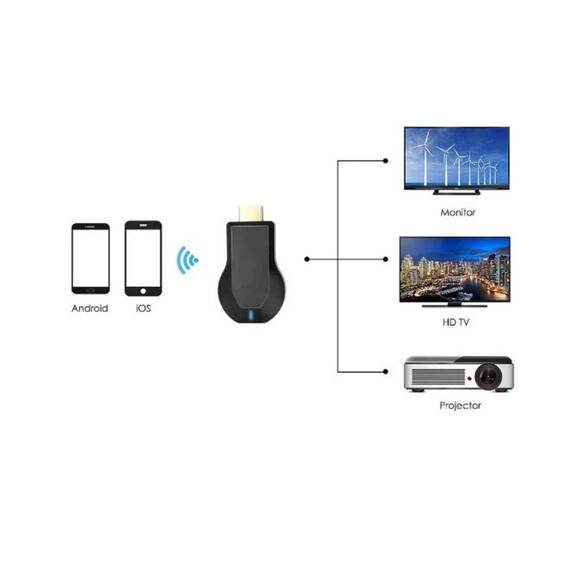 Receiver Wireless Pentru Sincronizare Ecran Telefon Wireless, HDMI, Culoare (tm): negru - 3- Roveli