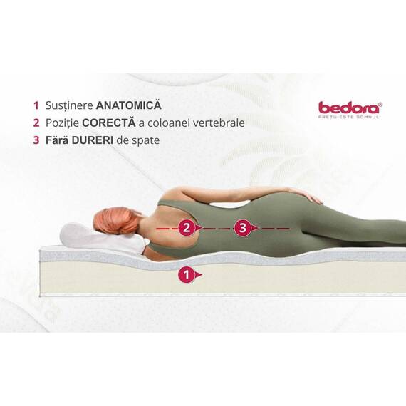 RESIGILAT: Saltea pat Bedora Confort Memory Aloe 14+3, spuma memory si spuma poliuretanica, confort ortopedic si anatomic, Dual confort, 160 x 200 x 20 cm - 4- Roveli