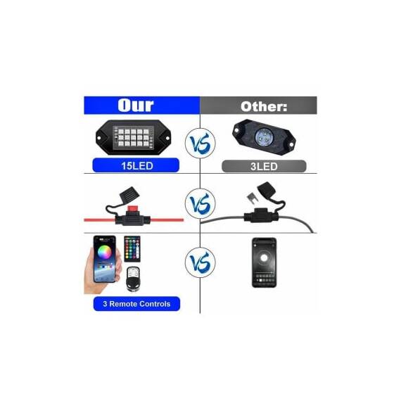Kit Lumini submasina RGB ROCK LIGHT 12 module Cod: SPT1512C2-12 12V - 2- Roveli