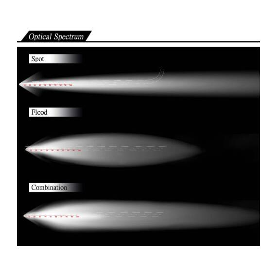 Proiector LED 12/24V CH032 300W Lumina COMBO curbat - 4- Roveli
