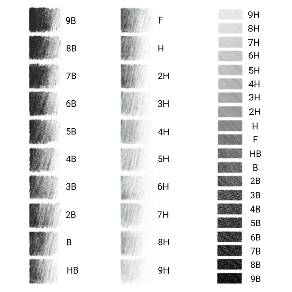 Creion grafit hexagonal KOH-I-NOOR, duritati mina HB-6B, Duritate mina (230): HB - 3- Roveli