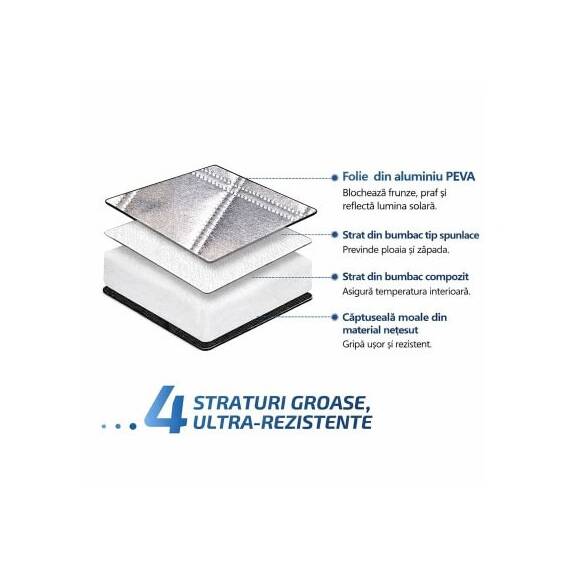 Parasolar exterior auto iarna vara cu protectie oglinzi geamuri fata laterale si capota 255x240 cm Cod: CST-255240 - 4- Roveli